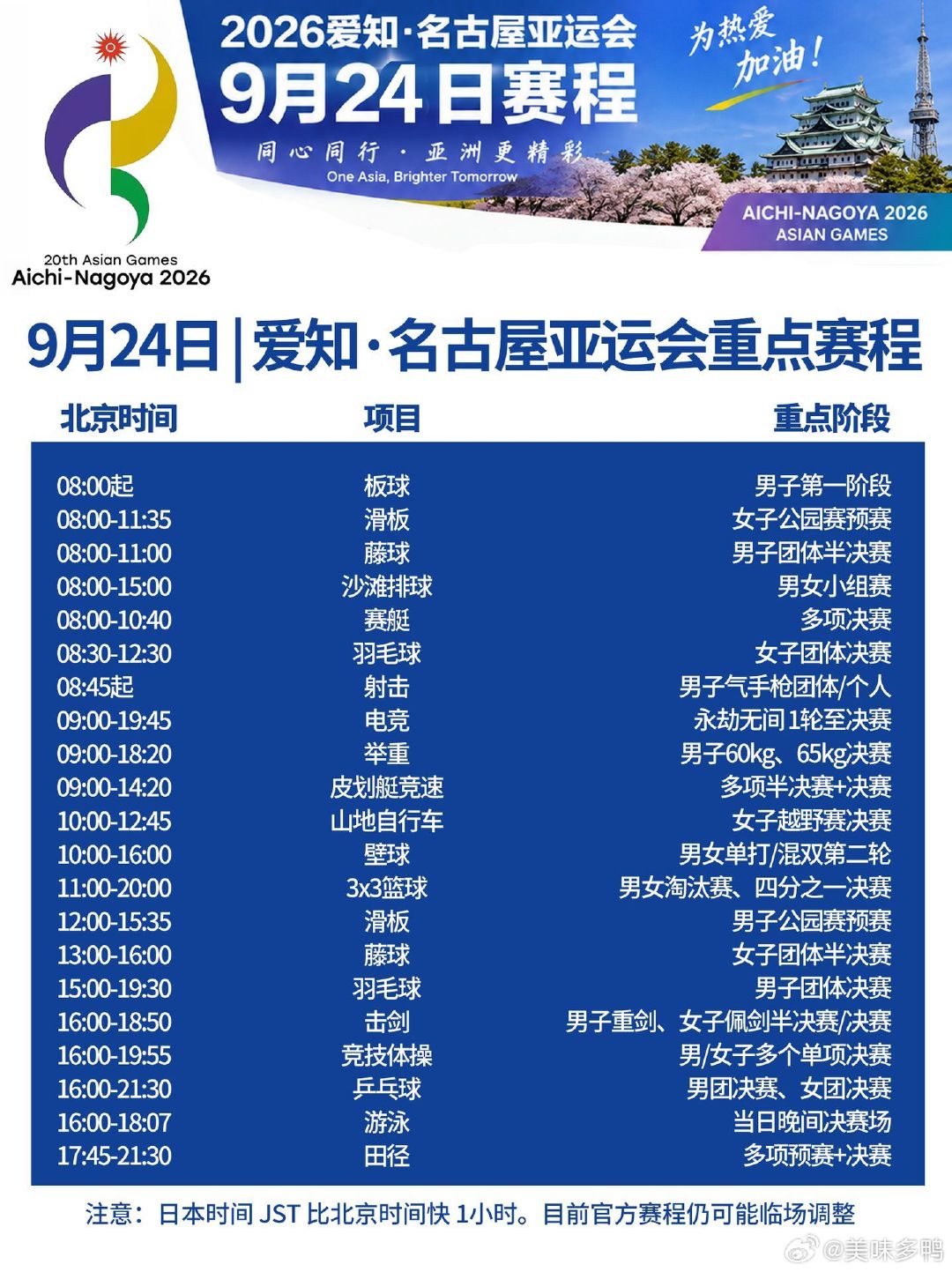 名古屋亚运会｜9月24日重点赛程！
9月24日进入多个项目的关键比赛日，羽毛球、乒乓球、游泳、电竞、竞技体操、田径都有值得关注的场次。下面时间均已换算为北京时间。#热聊亚运会# ​