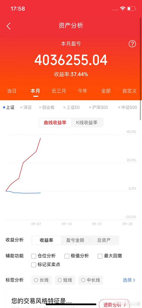 晚间传来重要消息！七大行动推进算力、AI+通信建设，今日市场情绪有催化预期！

一，具体信息

上海信息通信“十五五”规划出炉，推出七大专项行动。

二，七大专项行动清单
 
1. 算力互联互通专项行动

2. 人工智能安全赋能专项行动

3. 车联网安全专项行动

4. 极端场景应急通信能力提升专项行动

5. ​