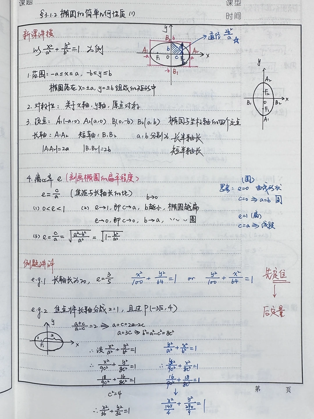 最全椭圆的简单几何性质（4课时）