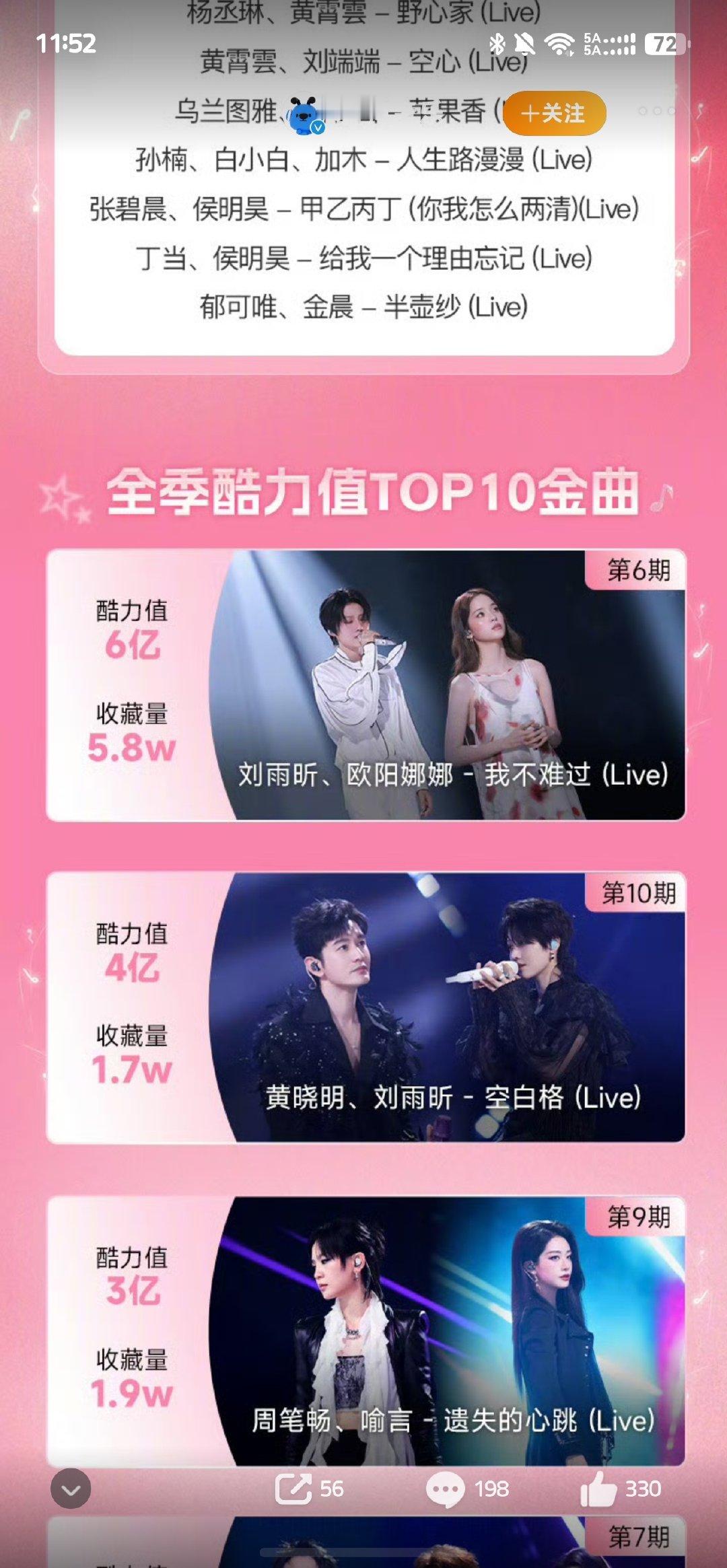 #刘雨昕[超话]# 是谁一共参加两期就得了前二呢[笑哈哈] ​