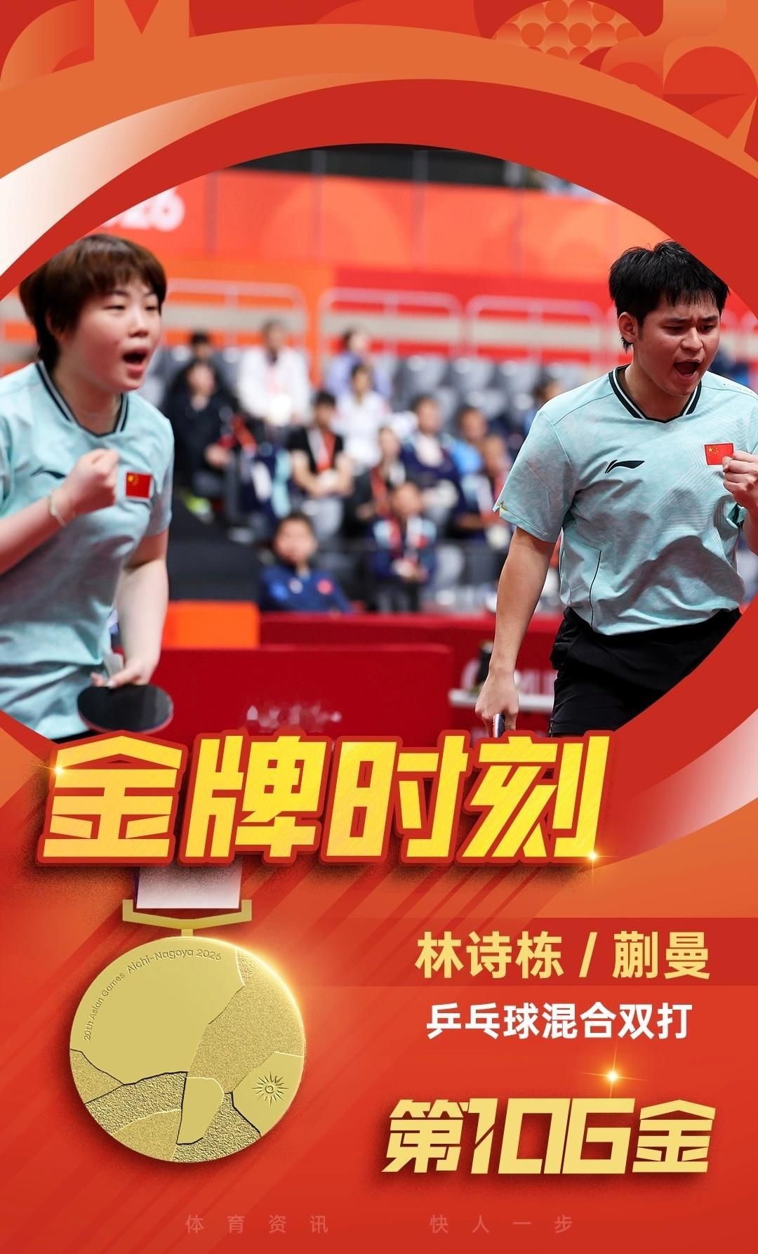 2026名古屋亚运会，乒乓球混双决赛，林诗栋￼/蒯曼￼击败王楚钦￼/孙颖莎￼夺金！王楚钦/孙颖莎夺银，中国代表团收获第106金！

前三局林诗栋/蒯曼在关键分阶段更胜一筹，11-9、13-11、11-9连胜三局，第四局林诗栋/蒯曼大逆转11-9再胜，直落四局击败王楚钦/孙颖莎。

王楚钦/孙颖莎无缘亚运会该项目三 ​