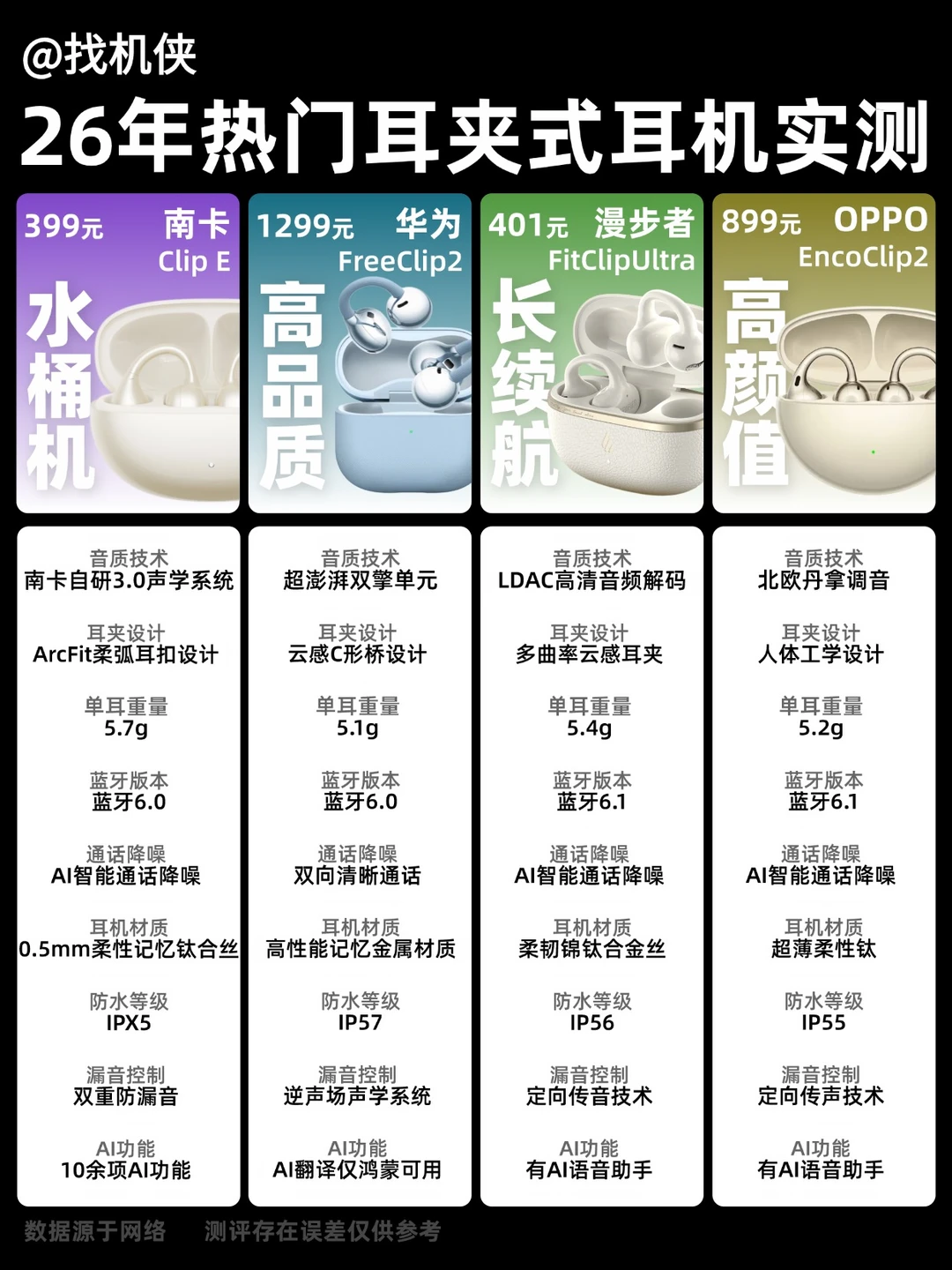 26年热门耳夹式耳机实测