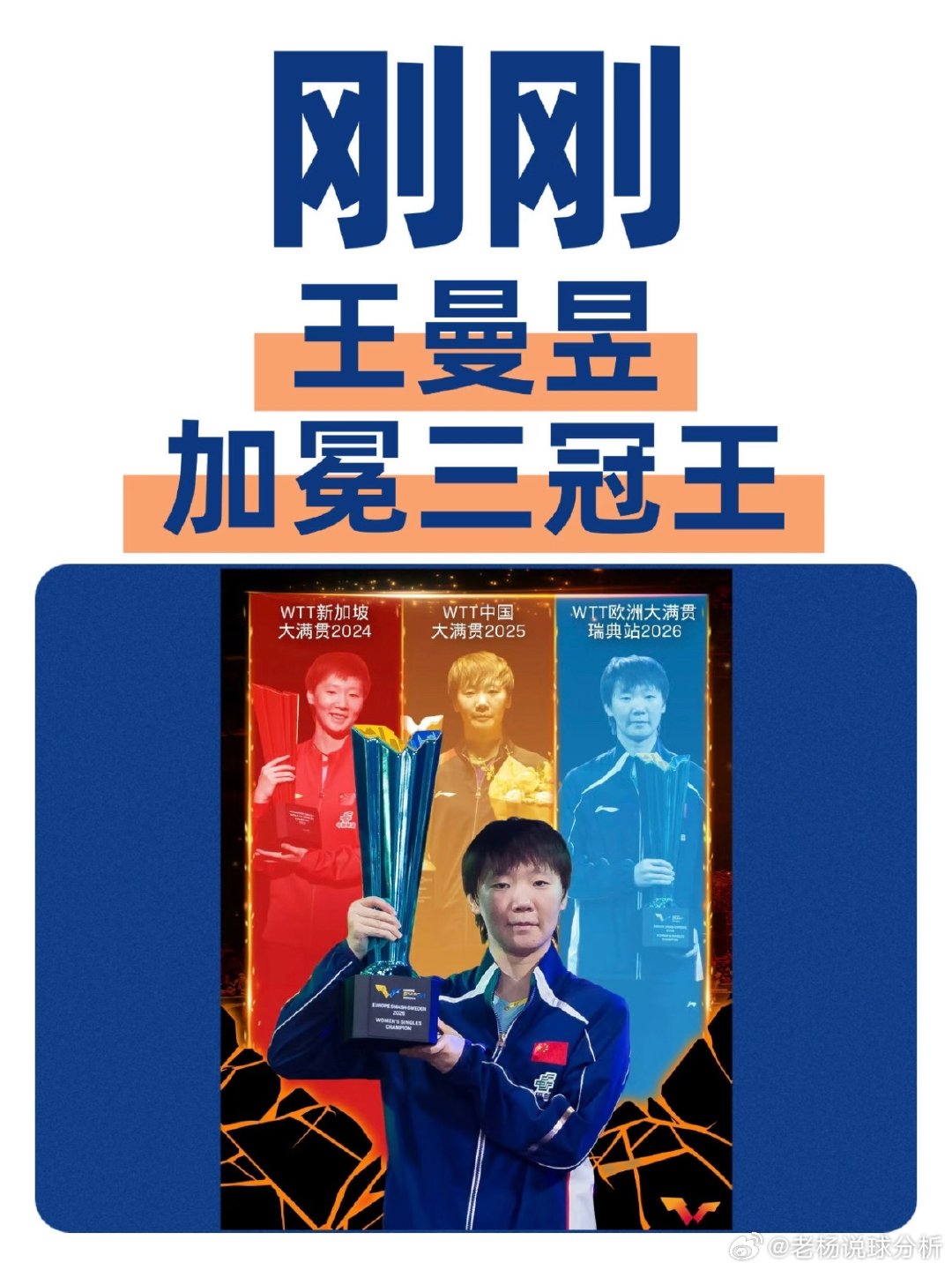 #WTT世界乒联恭喜王曼昱#

WTT欧洲大满贯瑞典站点
恭喜王曼昱获得此站赛事的女单冠军！小布获得男单冠军 大布小布获得男双冠军 张本早田取得女双冠军 蒯曼林诗栋斩获混双冠军 国乒加油！ ​