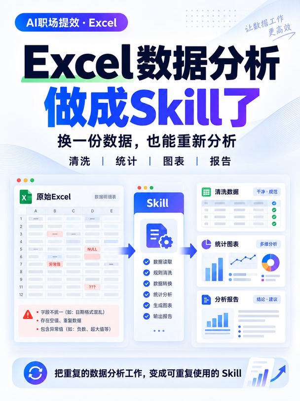 我把Excel数据分析，做成了Skill🔥