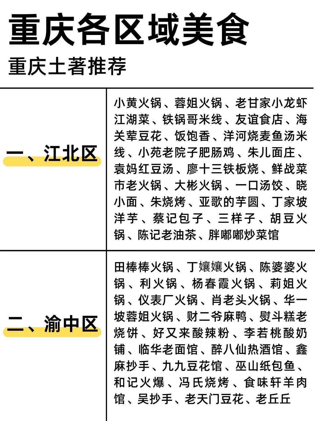 这才是重庆真正好吃的美食！！（无广纯分享