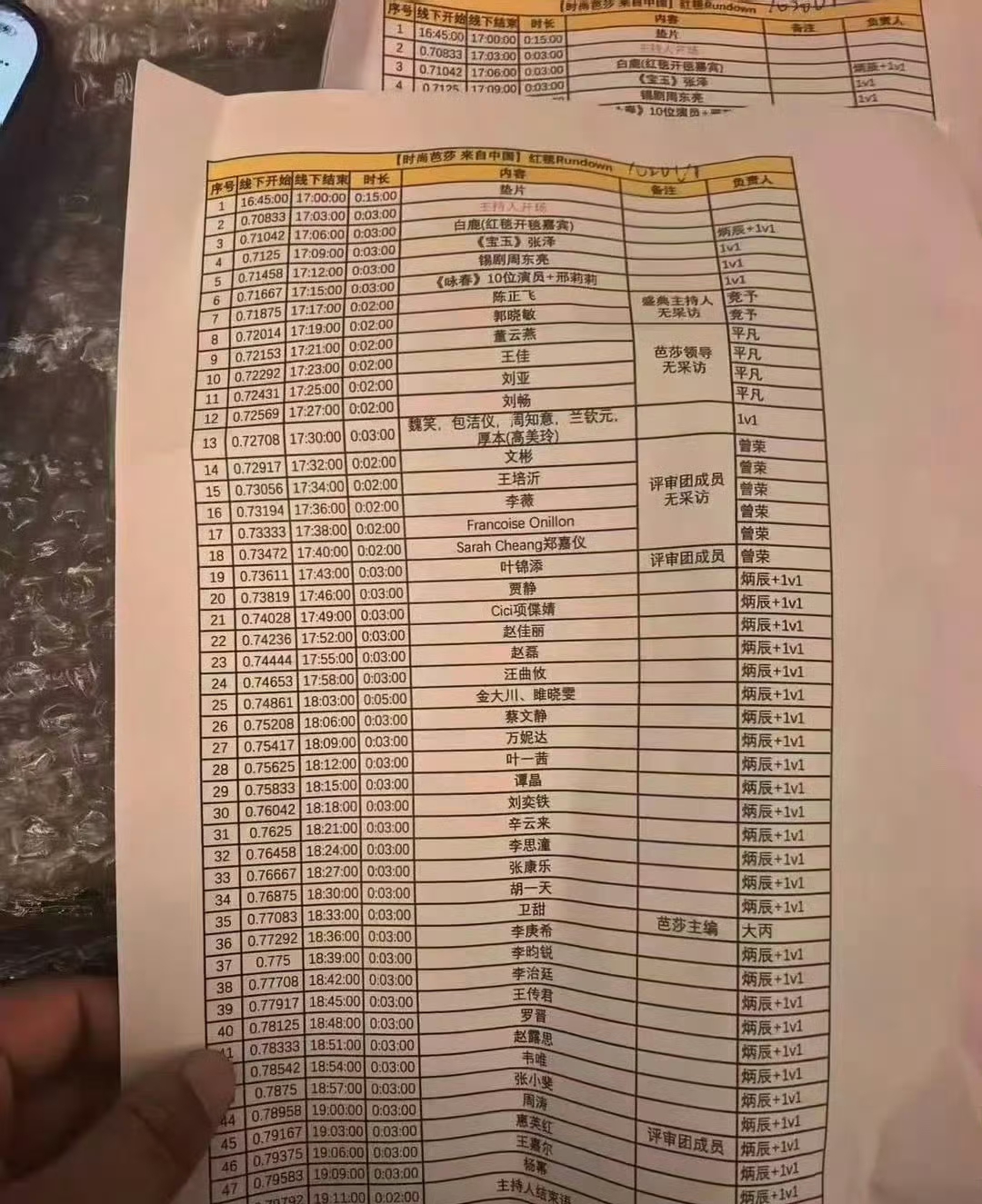 因一个红毯出场顺序，白鹿赵露思粉丝吵翻，谁的咖位比较大？