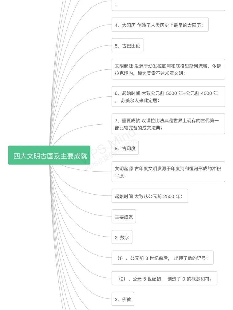 四大文明古国的主要成就