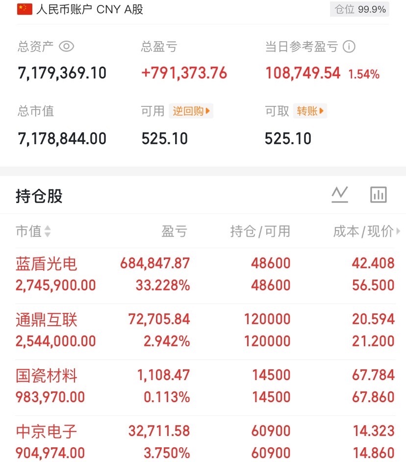 涨价潮起！今天的A股，这三个方向要盯紧了

早上好！周末行业消息很多，一条条重磅要闻，看得人眼花缭乱。英伟达服务器要涨价了、鸡肉价格连续两周上扬、苹果iPhone 18也要涨价、阿里大手笔配股800亿港元All in AI、长存控股IPO正式受理……这么多消息堆在一起，今天的A股到底哪些方向能胜出呢？

别急 ​