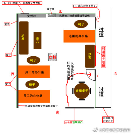 风水学：风水学讲究“煞气”一说法，镜子反光，折射的力量尖锐，对人体形成一种煞气，床铺是人安静休息的地方，当有一种凌厉的磁场冲击时，自然不能安宁。床头正对镜子，镜中的影像容易使自己疑神疑鬼，易发噩梦，又极易被镜子反射的煞气所影响，精神不安宁，导致头晕目眩。 ​ ​​​