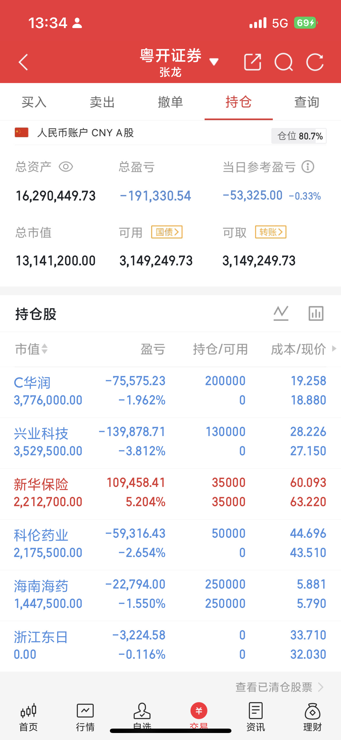 国产替代迎来催化窗口  核心驱动：韬定律V2落地工程化验证，叠加华为昇...