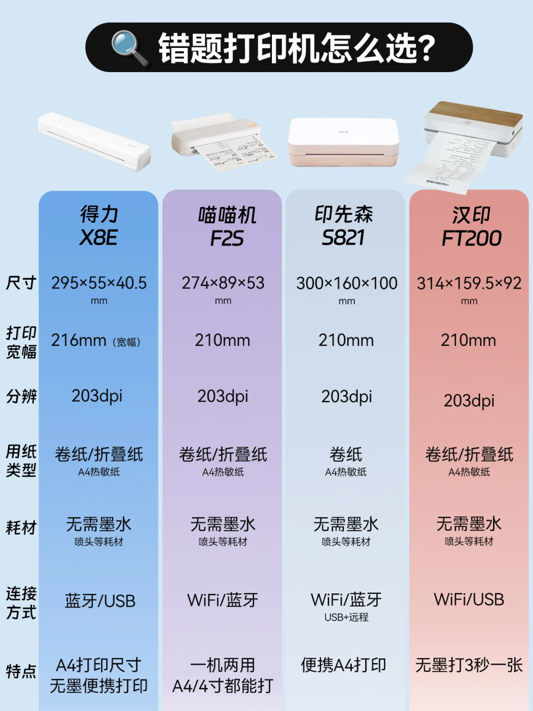 后悔才知道😭原来错题打印机这么有用