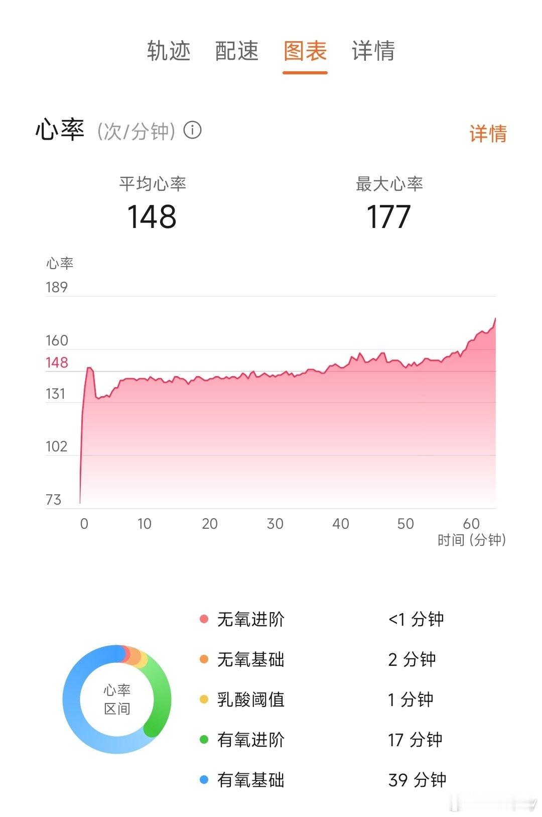舒畅～#运动[超话]# ​