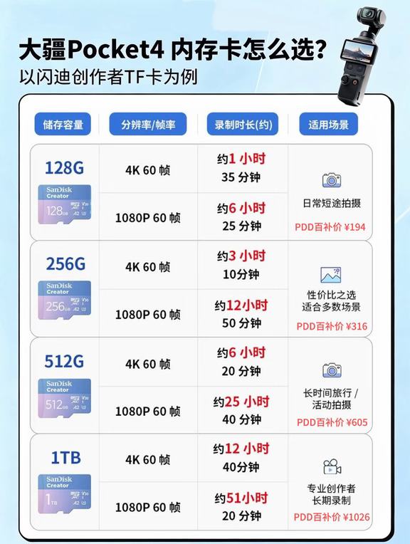 📸Pocket4 内存卡怎么选？看完这篇就懂了