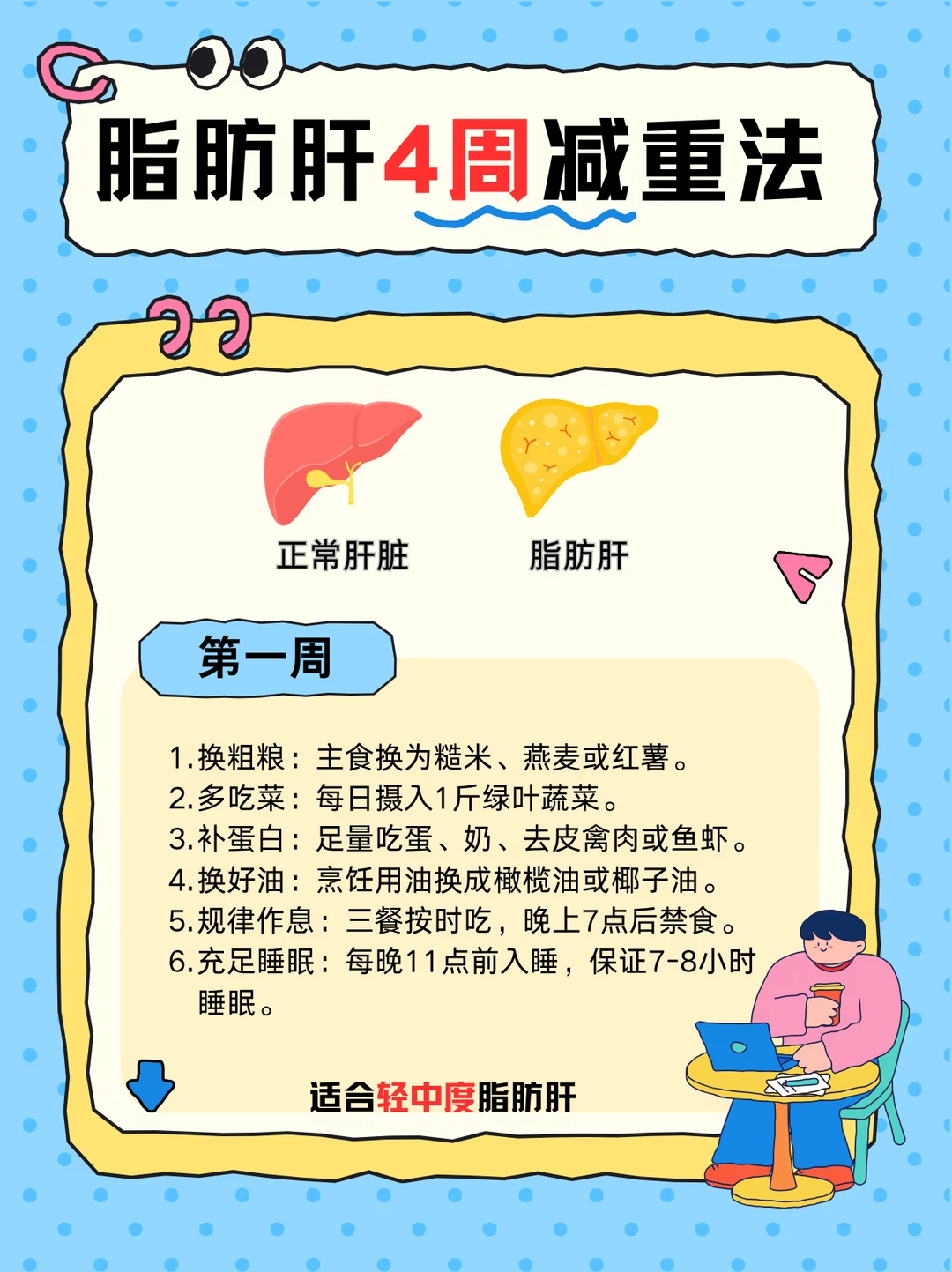脂肪肝4周减重法