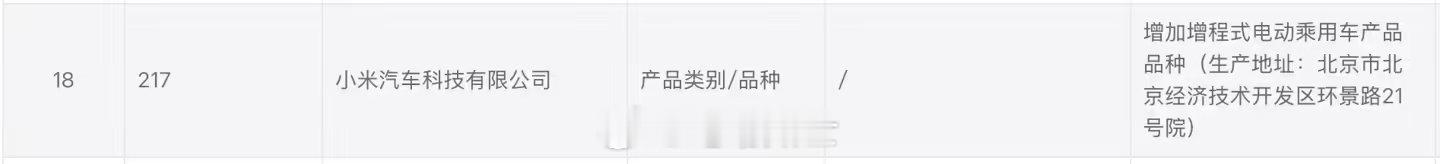 工信部车展又开始了，虽然小米寻天没上车展，但是小米汽车公司增加增程式电...