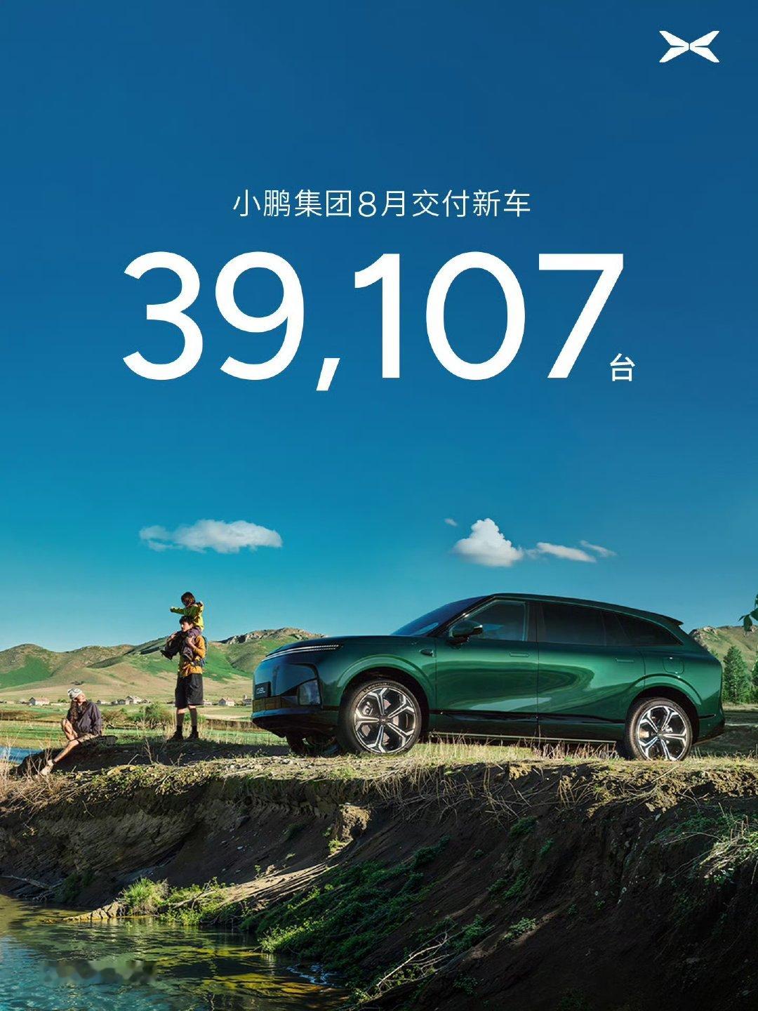 小鹏3.9万，看着不算炸裂，但GX 累计两万一，单月7338台、连续三个月正增长，说明产品节奏是对的。

加上出海65个国家的布局，不求一夜爆款，稳着走也挺好。 ​