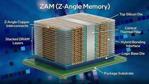 英特尔重返内存市场：ZAM技术革新与量产时间表[思考]

英特尔重返内存市场

• 9月28日消息，阔别40多年后，Intel有望重新杀回内存市场，手里有自己研发的XBM内存，也有跟软银合作开发的ZAM内存，后者进度更快。

ZAM内存技术原理

• ZAM全称为Z-Angle Memory（Z角内存），采用特殊Z角互连架构，将多 ​