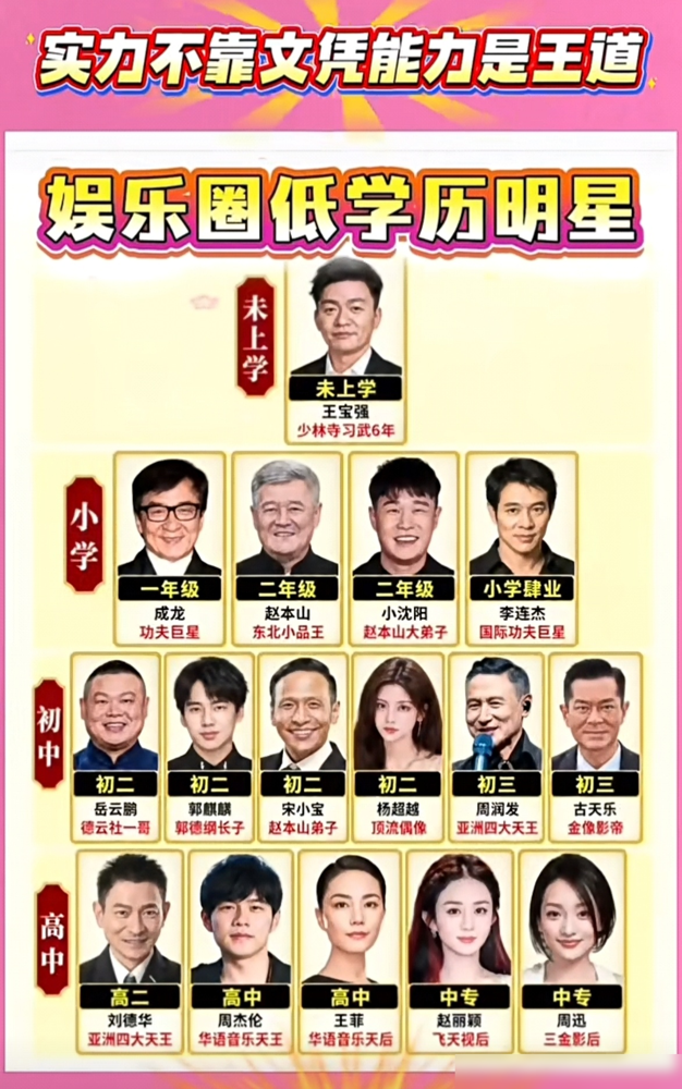 张颂文被剧组轰出去800次。注意，是800次。
红之前，他在北影高职班专业第一毕业，结果出来跑组，人家连正眼都不给。最长一次三年没戏拍，穷到去菜市场捡烂叶子。后来他干脆自己开表演工作室，教别人演戏，把那些被拒的劲儿全磨成了手艺。
再看另一边，成龙小学没毕业，梁朝伟15岁辍学卖电器，赵丽颖中专出身