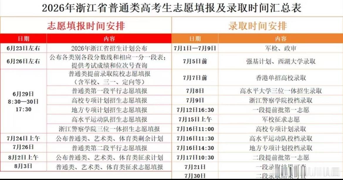 2026浙江考生必存｜查分+志愿完整时间线2026高考生快看！杭妹给大...