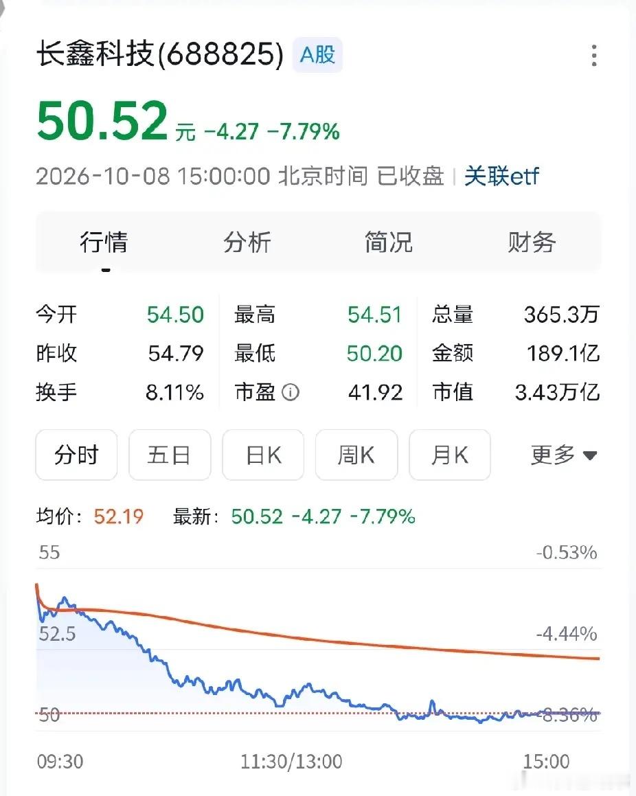 长鑫科技

这么一家公司值3万多亿，真的不敢想象。那些吹长鑫科技将来一定上5万亿8万亿的人。我告诉你，现在大a场内活动资金才1.6w，全去买都买不到5万亿，谁又那么有钱呢，本身这个价格主要是存储涨价带来的。如果后面价格有所回落，市值股价肯定会下去。可以这么说，长鑫科技目前是一家非常优秀的公 ​