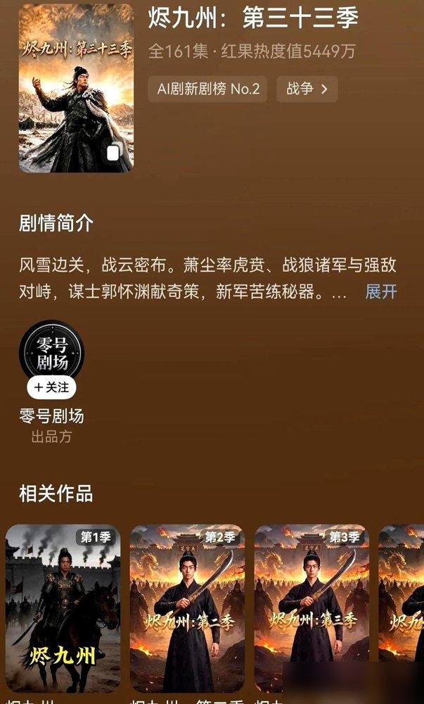 三十三季了，传统编剧还在改第一集剧本。
《烬九州》不是突然爆的，是拿AI当流水线用，一周干出别人半年的量。红果收藏榜前五，累计播放4.5亿，广电和光明日报都点名了。
别人断更，它周更；别人一季憋半年，它三十三季还在加码。没有演员档期，没有编剧跑路，没有拍摄周期，只有模型不停出片。
2026年上