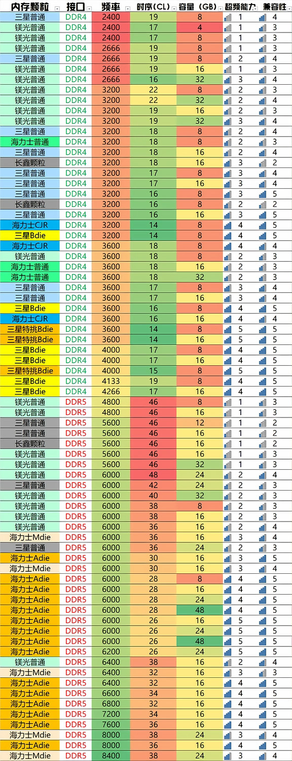 9月装机攻略—全新内（金）存（条）排行榜
