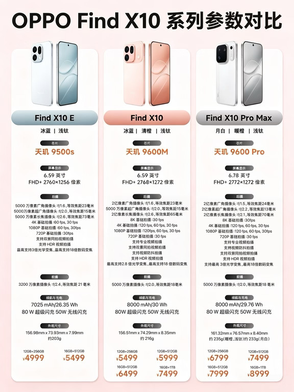 OPPO Find X10系列发布