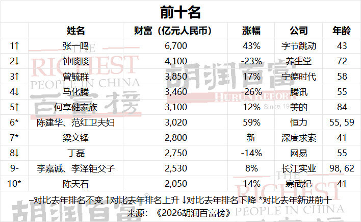 如果图上每个人分我一个亿的话、 ​