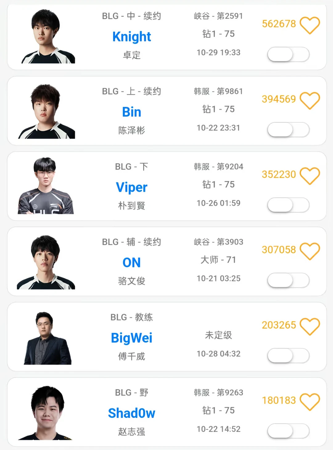 斗胆预测一下，BLG明年这个新阵容，看起来并没有加强多少，结合今年S15的表现水
