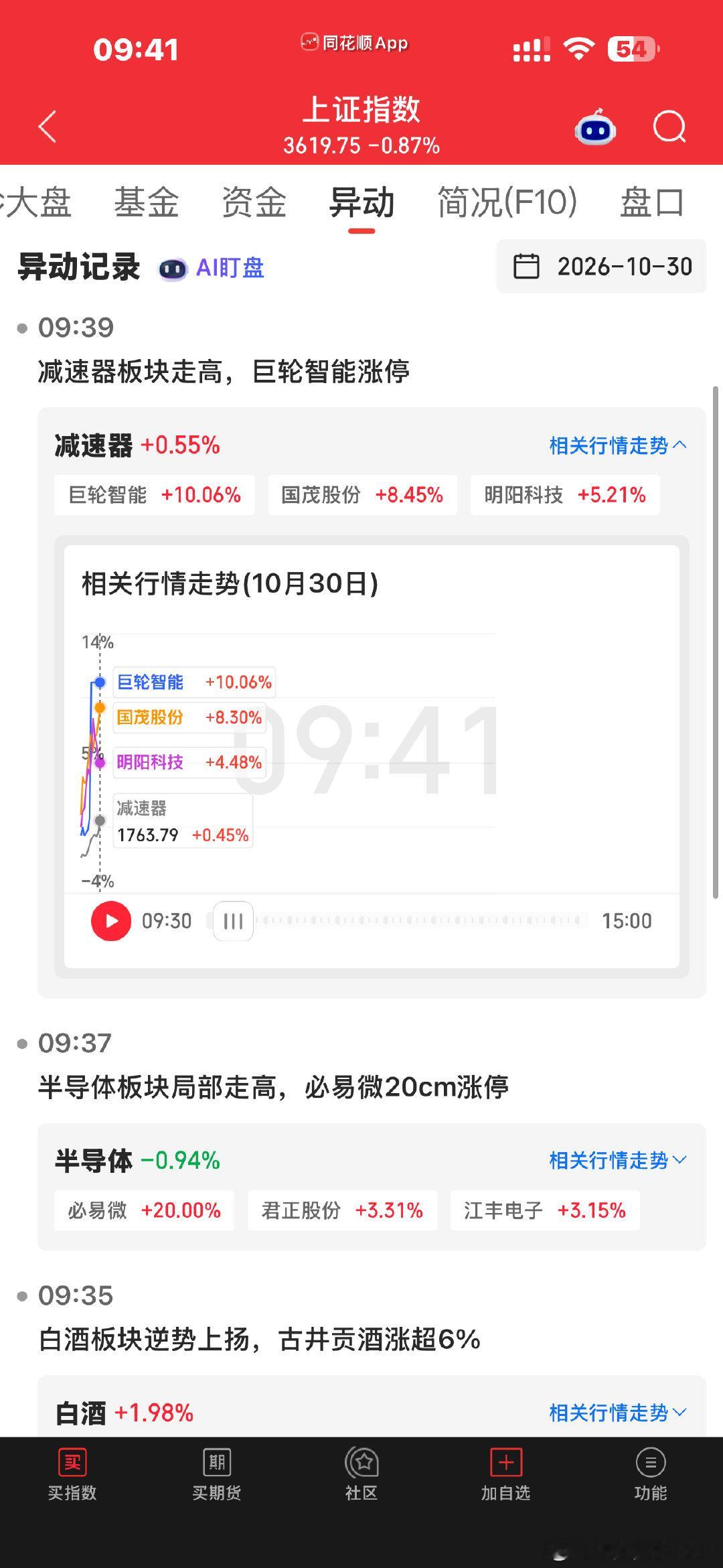 看起来开盘就是冰点了，昨天晚上的情绪应该是到了极致悲观，所有的人都劝我不要抄底了[污]
机器人仍然是最活跃的方向🧭，还有AI应用。 ​