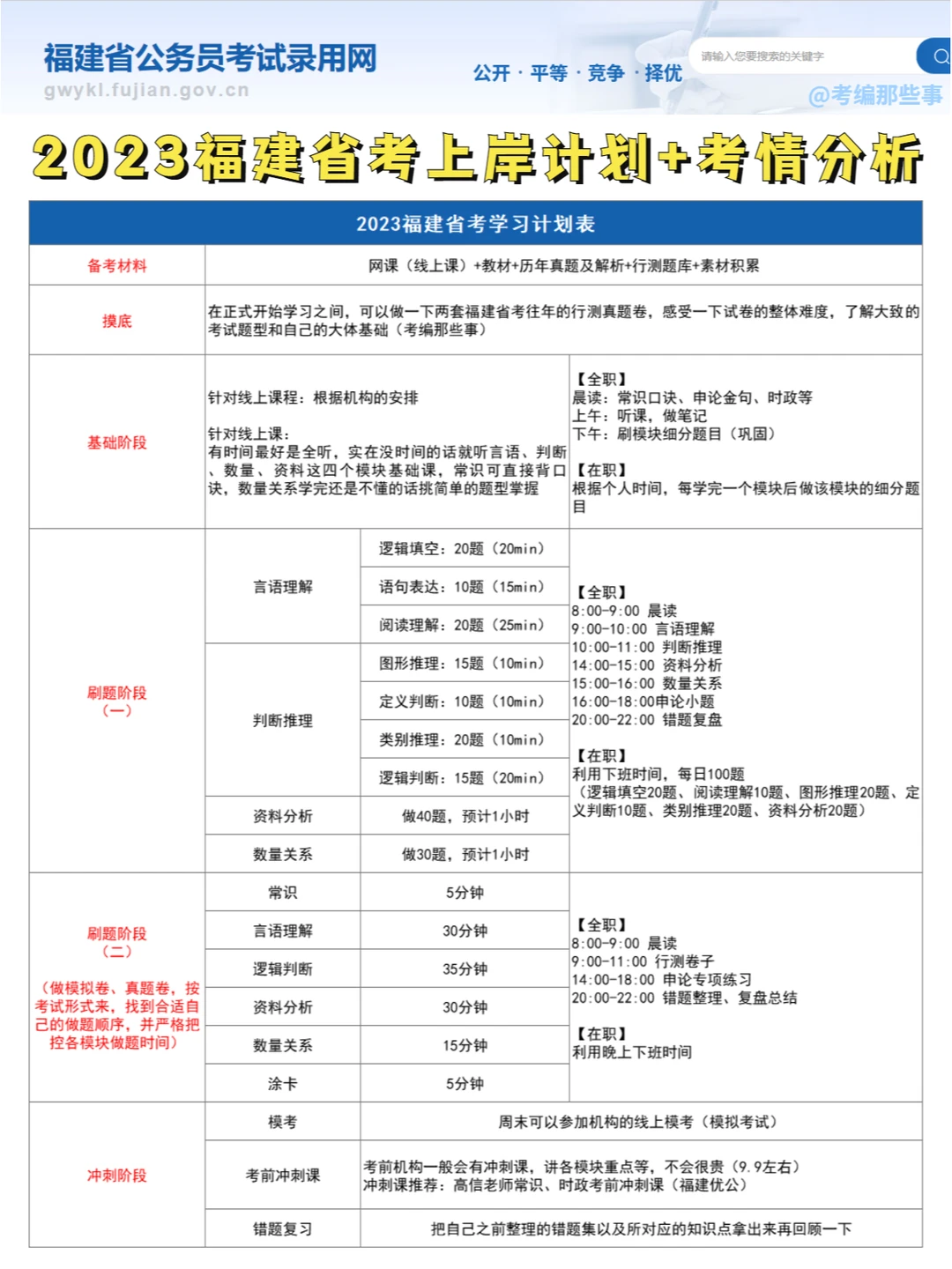 2023福建省考上岸计划✅时间安排及考情！