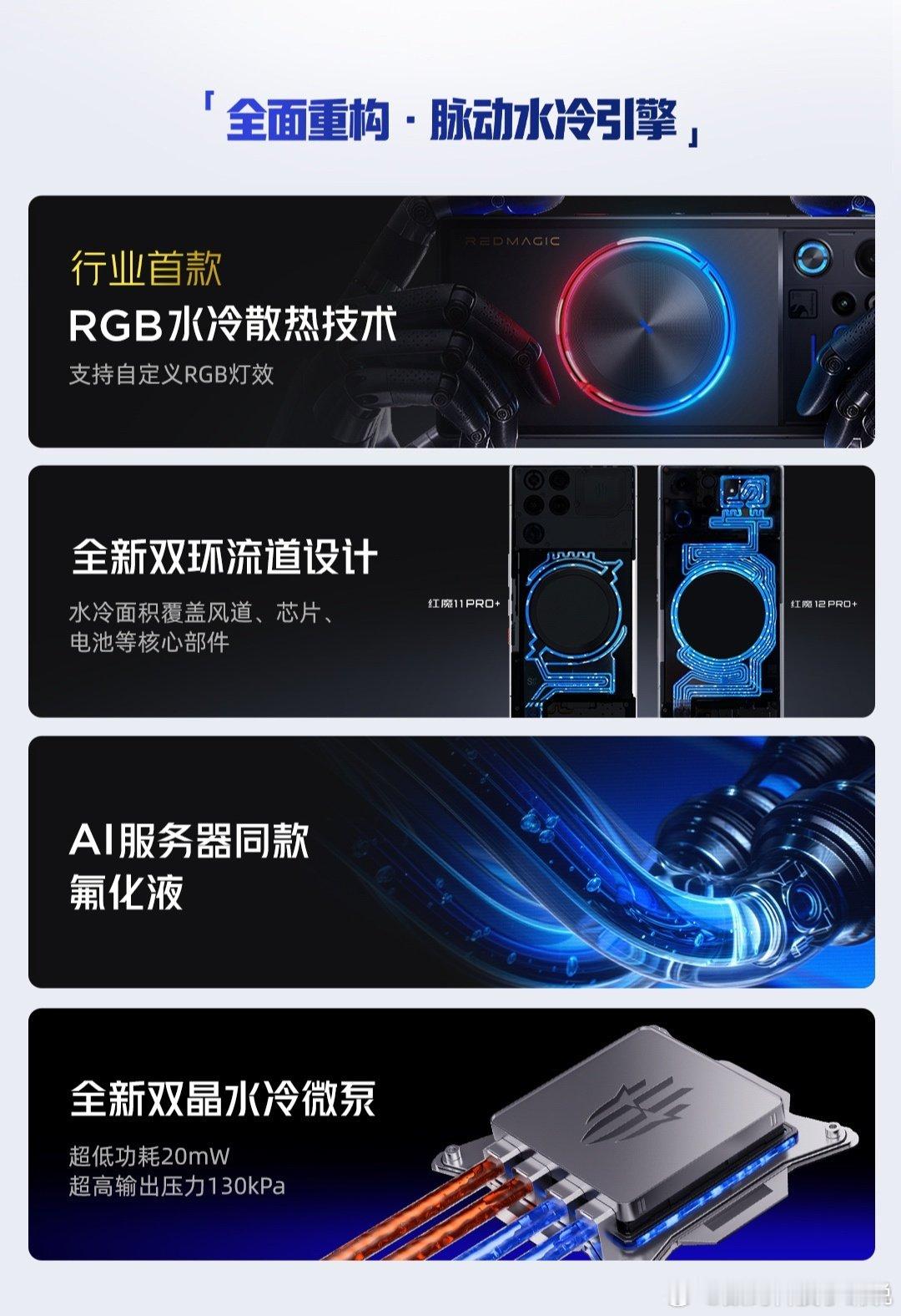 红魔12 Pro+
这次散热堆料一个字
猛！
#努比亚红魔游戏手机##红魔12pro+# ​