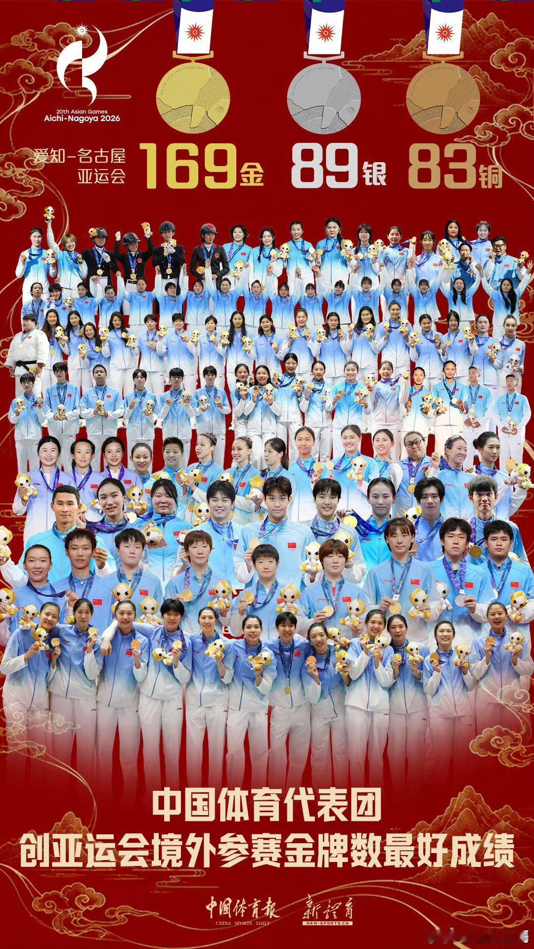 #如何看王楚钦3银成绩登海报引热议#这届亚运会论含金量，中国足球的铜牌值得上海报。三枚银牌也不容易。 ​