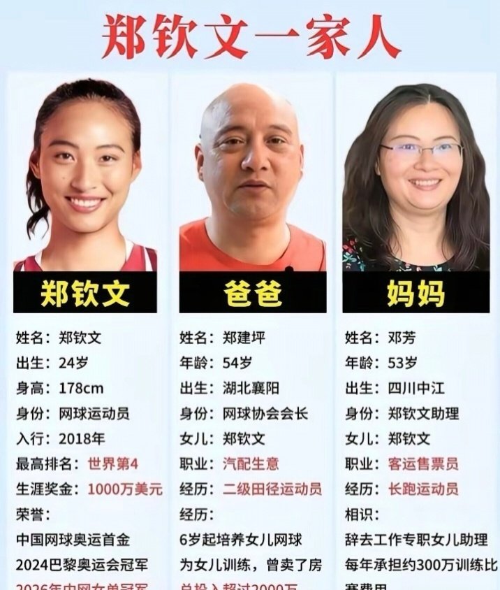 #郑钦文夺冠父亲给她泼冷水#中网夺冠的喜悦时刻，郑钦文还沉浸在胜利里，父亲已经开始提醒她规划来年，直言要适时给她泼冷水、稳住心态。一句“能不能先让我享受这一刻”，是女儿想拥抱喜悦的撒娇。竞技体育起落无常，这份清醒的叮嘱，不是否定荣耀，而是陪着她抵御鲜花掌声，守住长久往前走的定力。 ​