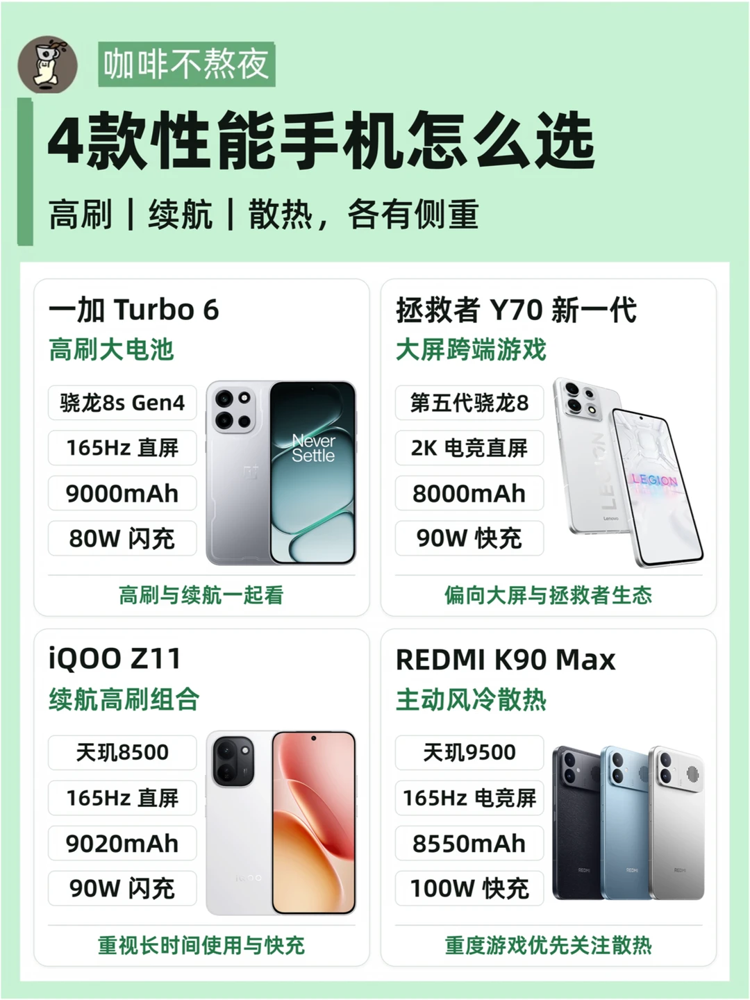 游戏党看这里！4款性能机按需求选就行
