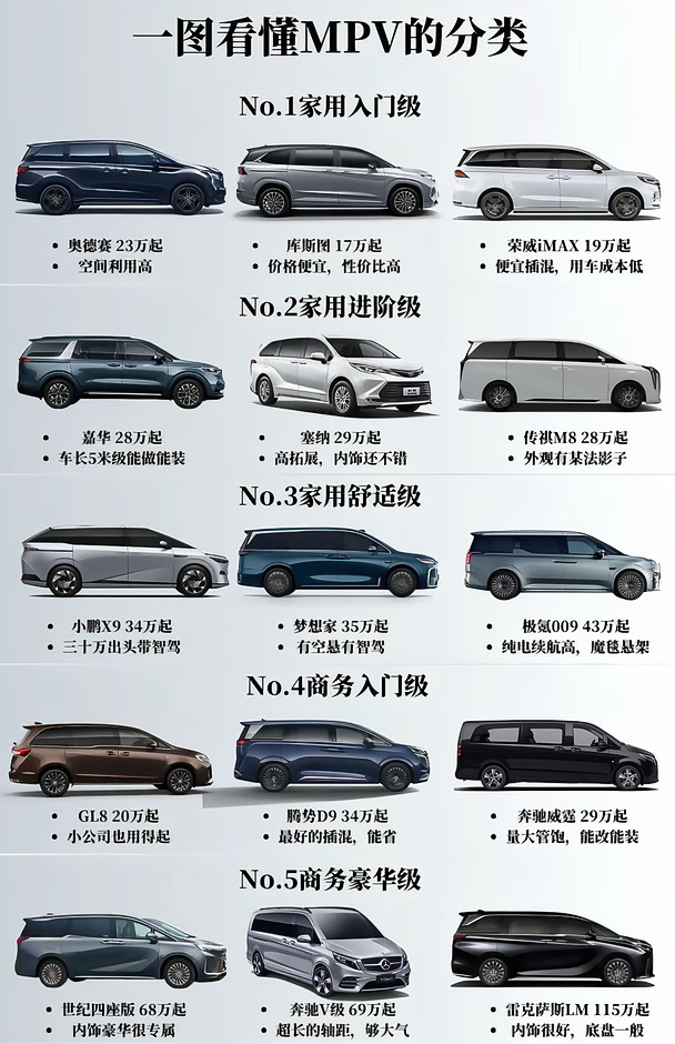 MPV怎么选？一篇看懂MPV分类