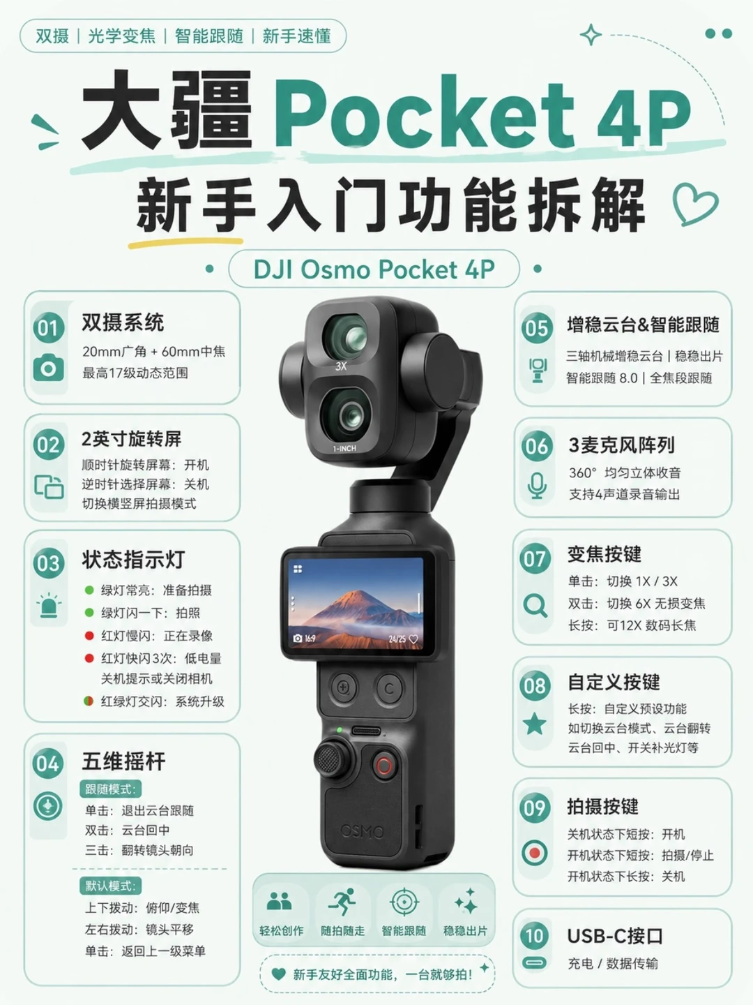 Pocket 4P值不值得等？一句话说清楚📷