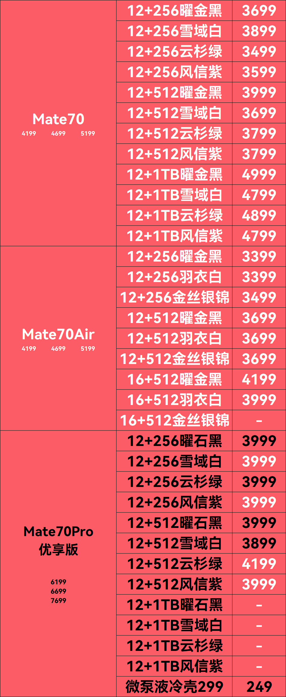 Mate70系列老型号
Mate70 256 3499
Mate70Air 256 3399
Mate70Air 12+512 3699
Mate70Air 16+512 3999 ​