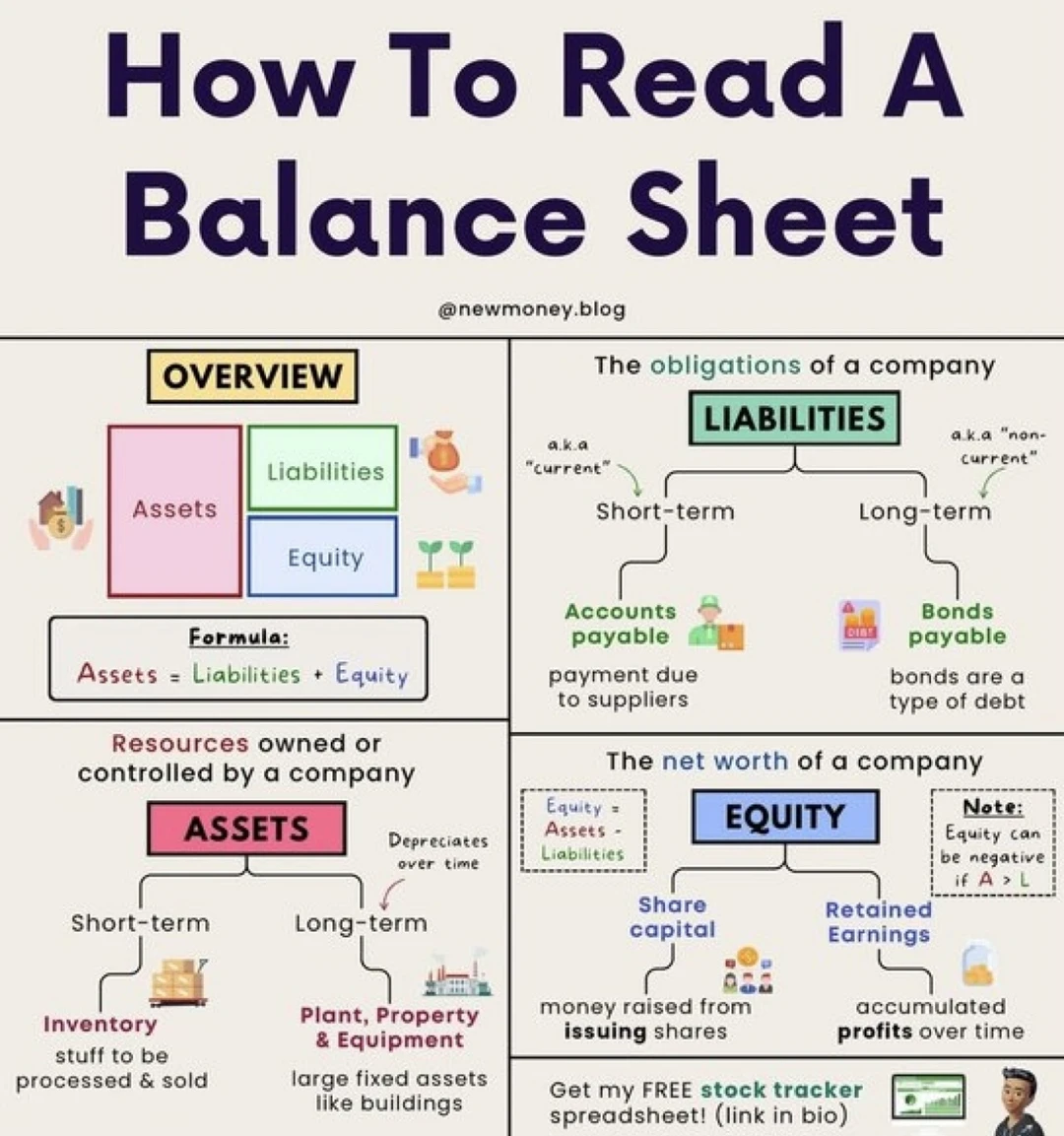 📘一张图彻底看懂资产负债表 普通人也能读
