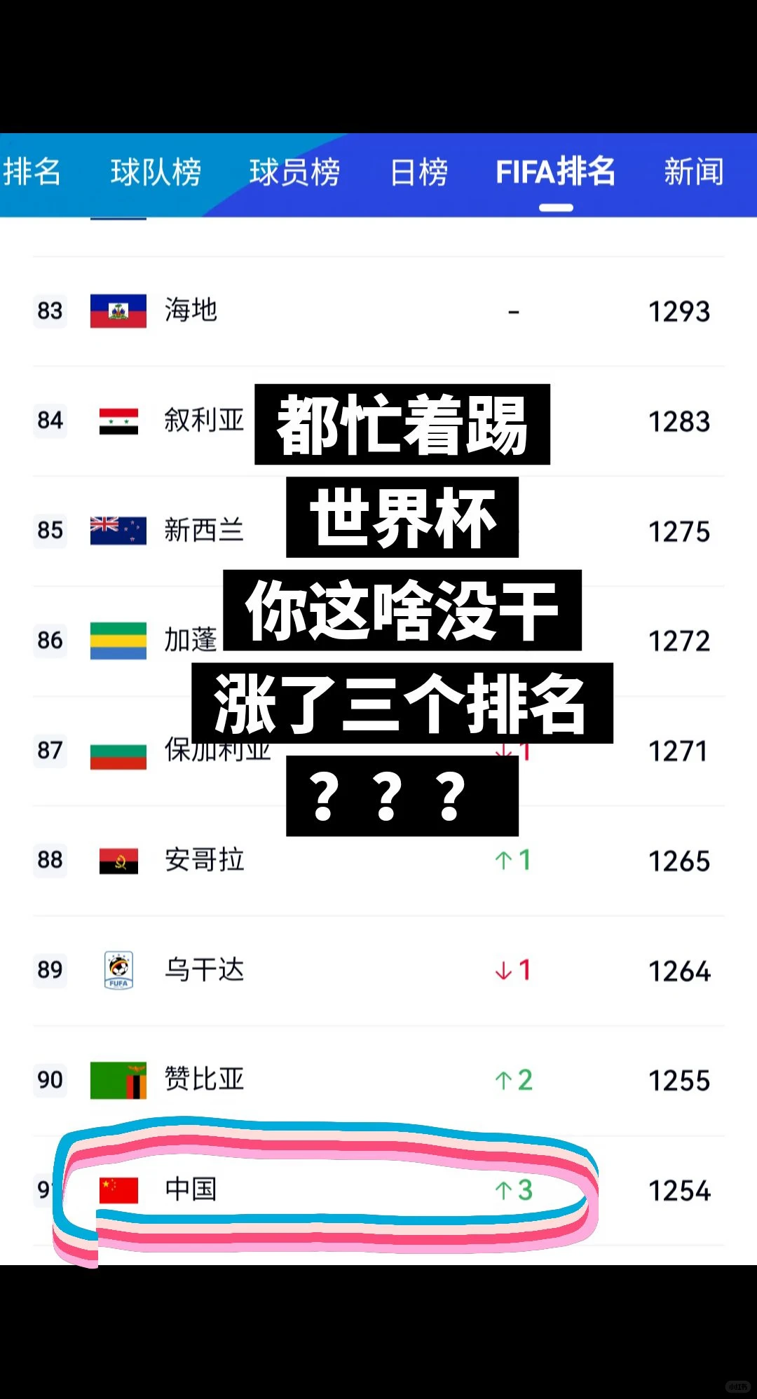 国足排名