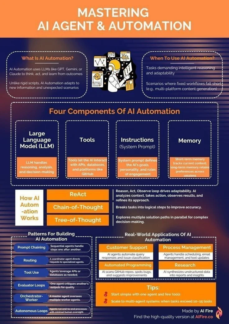 📊解密AI自动化核心原理与投资价值💰