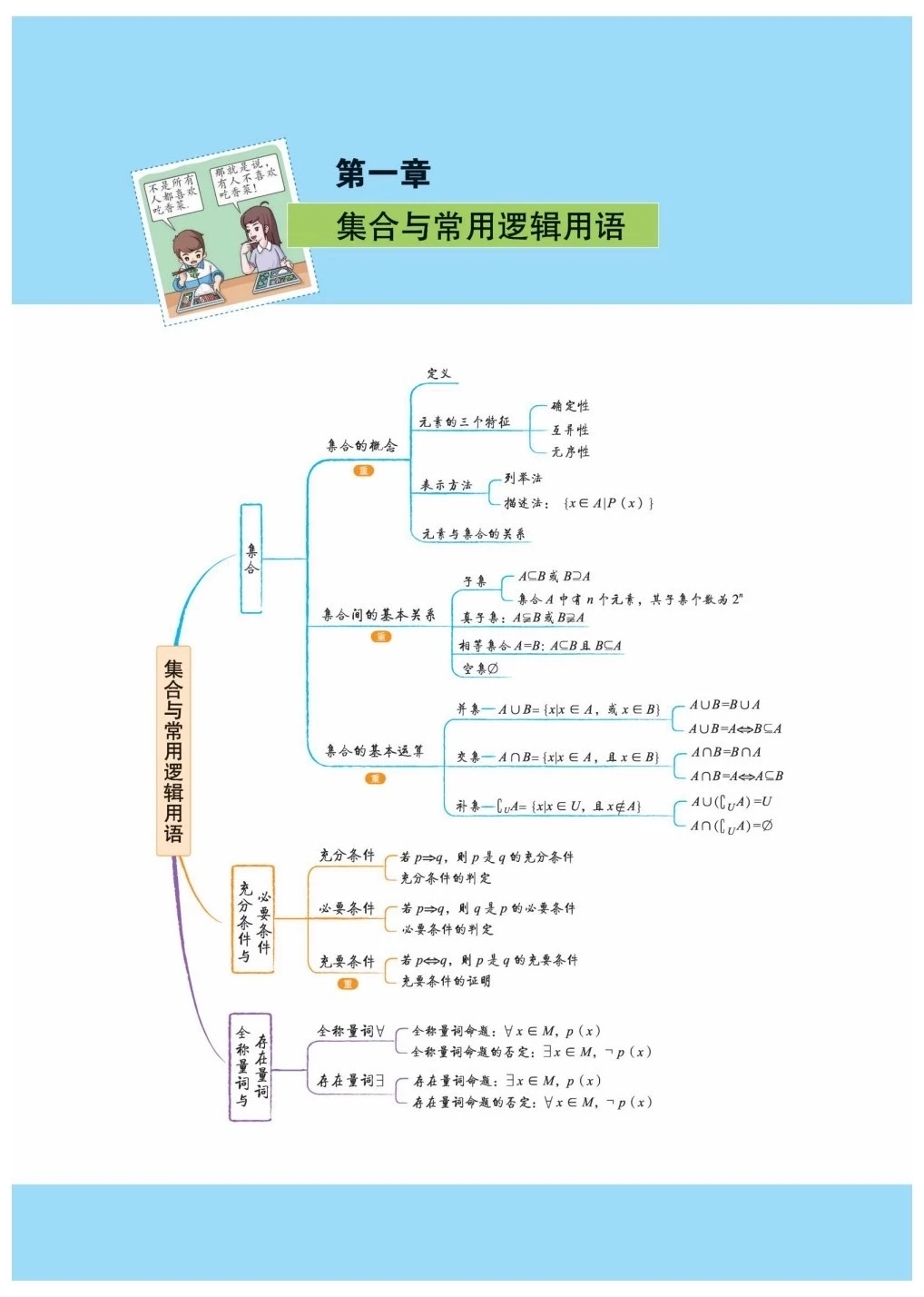 高中生不会不知道的新教材高中数学思维导图