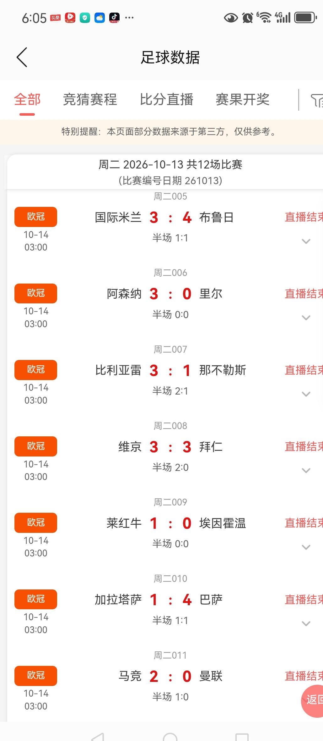 谁能想到身价7个多亿欧元的意甲顶流，能在自个儿家门口被一支比利时球队踢得找不着北？
今天凌晨这几场欧冠踢完，估计不少熬夜看球的意甲老粉，后槽牙都要咬碎了。
国际米兰在梅阿查球场栽得彻彻底底，碰上身价只有自己三分之一左右的布鲁日，场面难看得让人想关电视。
另一边的那不勒斯也没好到哪儿去，客场碰上