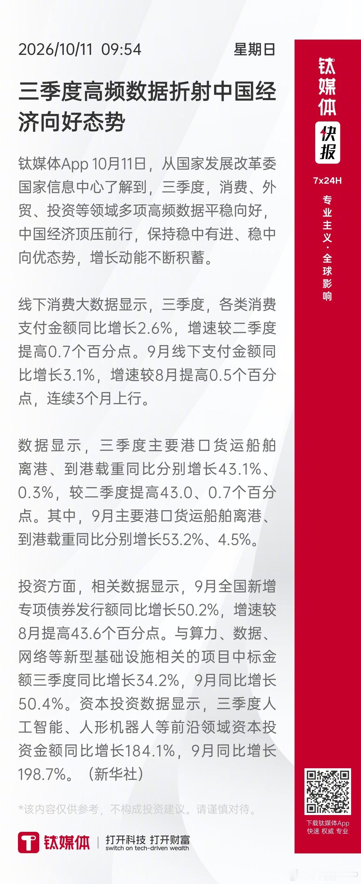 【三季度高频数据折射中国经济向好态势】 钛媒体App 10月11日，从国家发展改革委国家信息中心了解到，三季度，消费、外贸、投资等领域多项高频数据平稳向好，中国经济顶压前行，保持稳中有进、稳中向优态势，增长动能不断积蓄。

线下消费大数据显示，三季度，各类消费支付金额同比增长2.6%，增速较二 ​