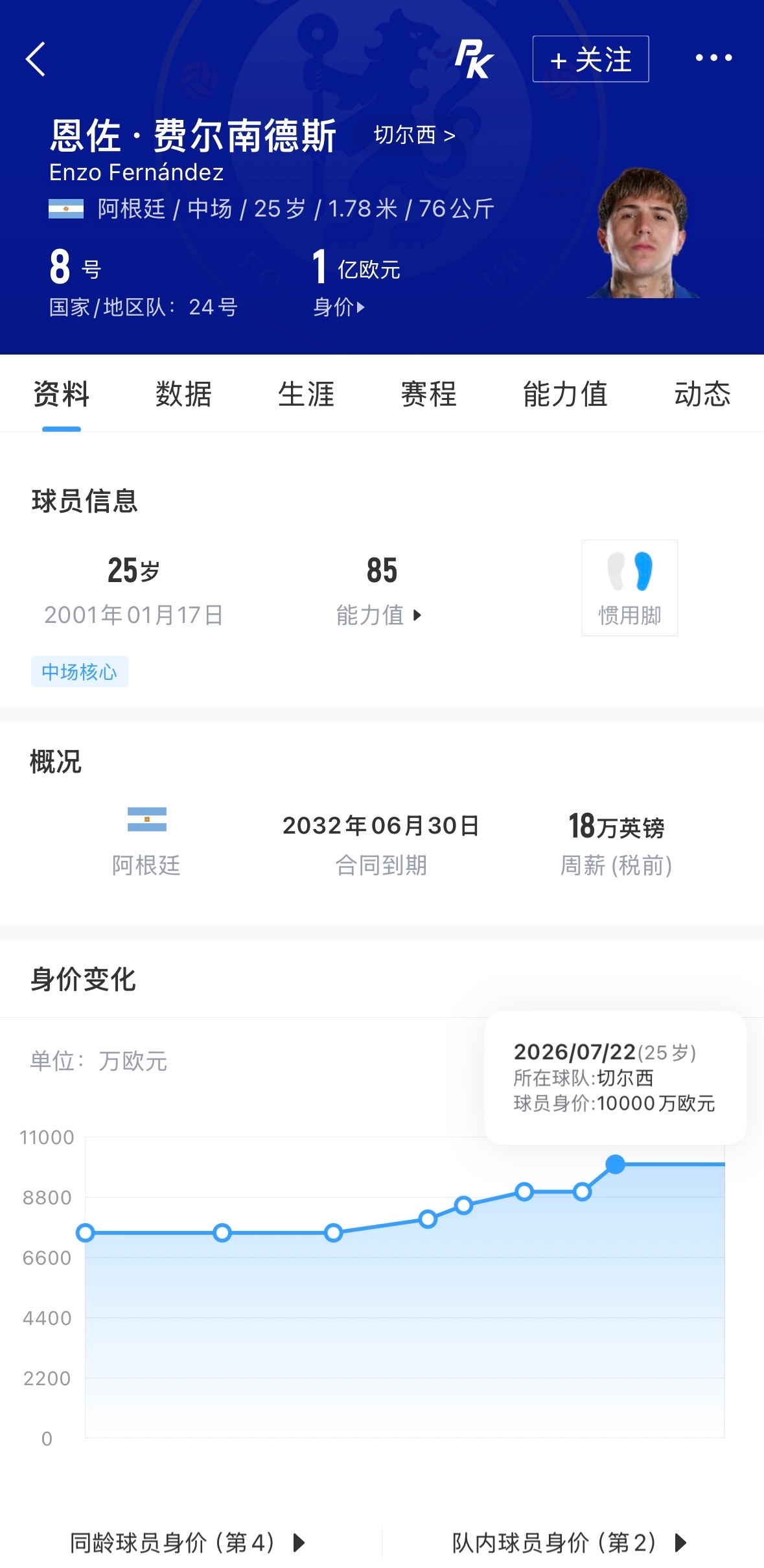 #曼城##恩佐##切尔西##转会窗##英超#
曼城切尔西恩佐三方博弈：1.2亿镑的拉锯战进入最后一周

恩佐对曼城说“yes”，但距离交易达成还差最关键的一环——切尔西的点头。夏窗最后一周，这场1.2亿镑的拉锯战进入白热化。

曼城方面： 已获球员首肯，准备提交正式报价。马雷斯卡将其视为头号目标，曼城通 ​