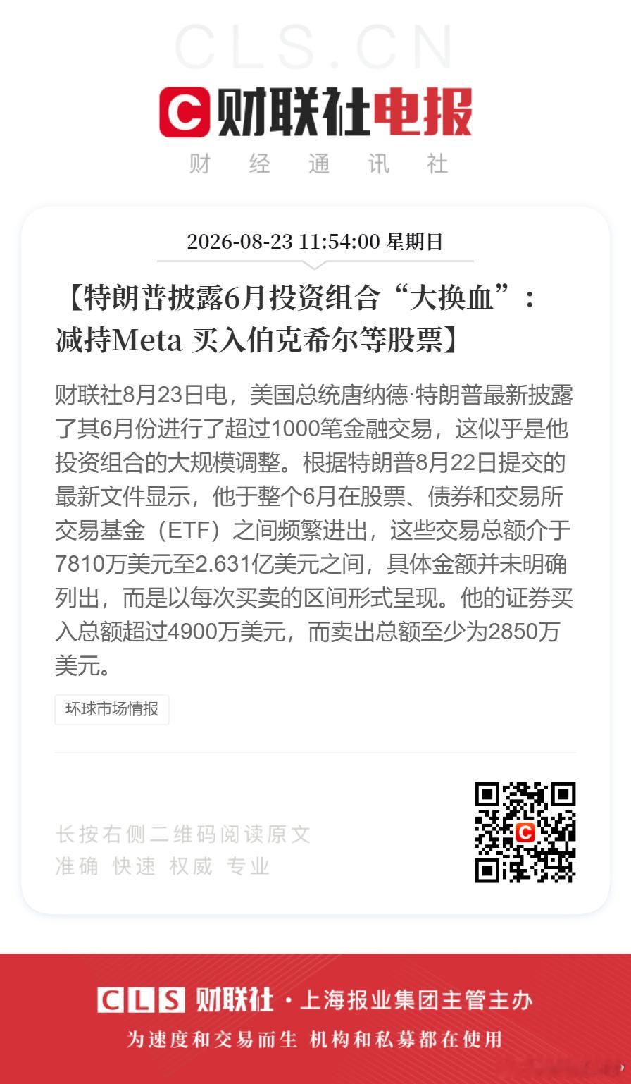 #特朗普6月减持了Meta买入伯克希尔##特朗普6月进行了超1000笔金融交易# 
【特朗普披露6月投资组合“大换血”：减持Meta 买入伯克希尔等股票】财联社8月23日电，美国总统唐纳德·特朗普最新披露了其6月份进行了超过1000笔金融交易，这似乎是他投资组合的大规模调整。

根据特朗普8月22日提交的最新文件显 ​