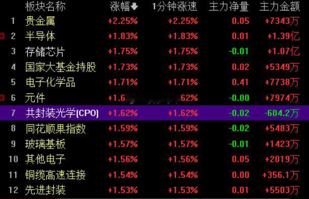 存储也该来一把了吧#存储芯片##a股# ​