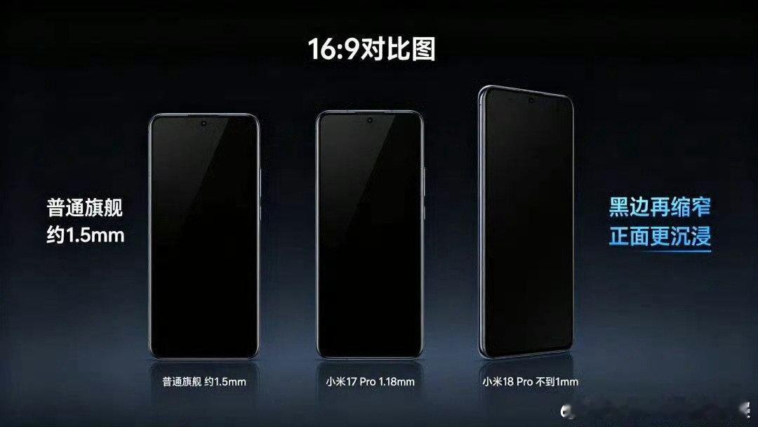 小米18 Pro屏幕杀疯了：黑边不到1mm，正面几乎全是屏 ​