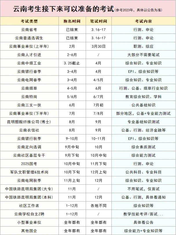 云南考生接下来可以参加的考试