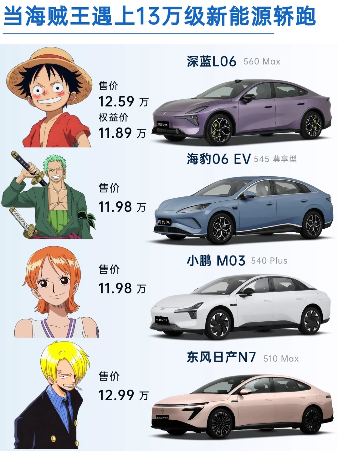 有没有这么一台车，跟路飞一样能打！
